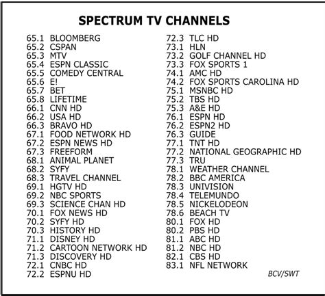 San Diego, California. . Spectrum tv channel list